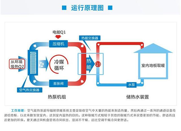 最省钱的家庭取暖设备