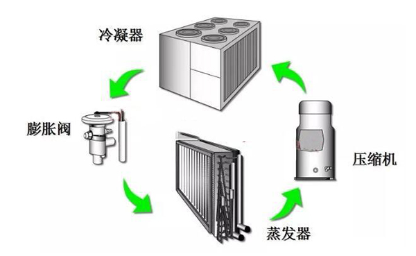 空气能供暖安装工程