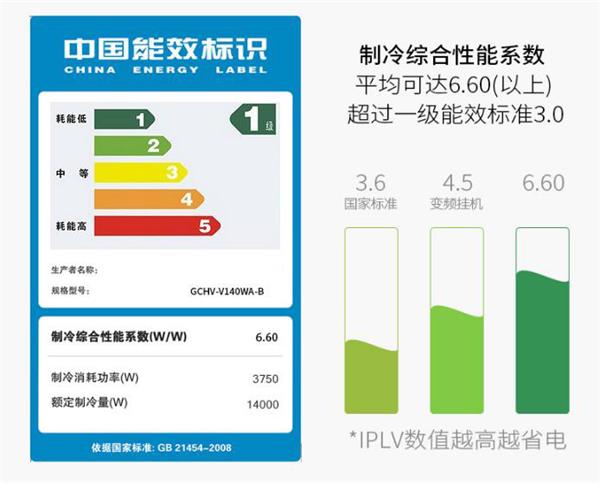 家用空气能空调选购指南