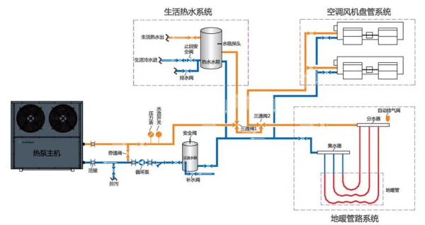 空气能地暖的工作原理