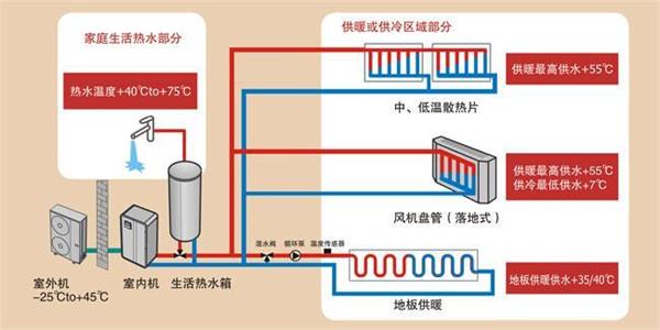 空气能地暖的工作原理