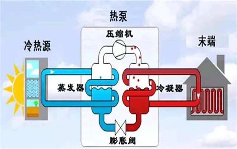 空气能两联供的工作原理