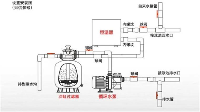 泳池恒温空气能系统