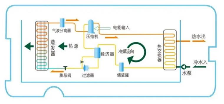 空气能热水器工作原理