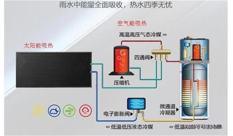 空气能热泵如何与太阳能结合使用