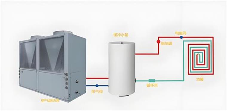 地暖和空气能热水供应系统如何配合工作