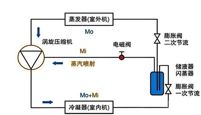 什么是空气能喷气增焓技术