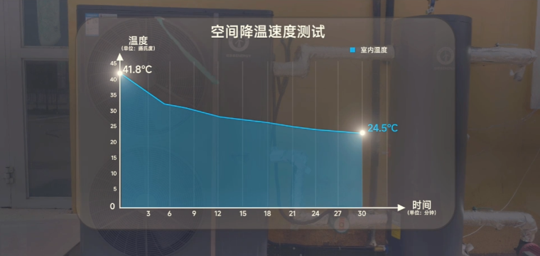 耐高温，更节能！纽恩泰空气能U+双冠吐鲁番极限挑战成功