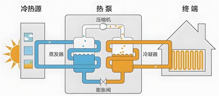 幼儿园用空气能供暖效果怎么样？