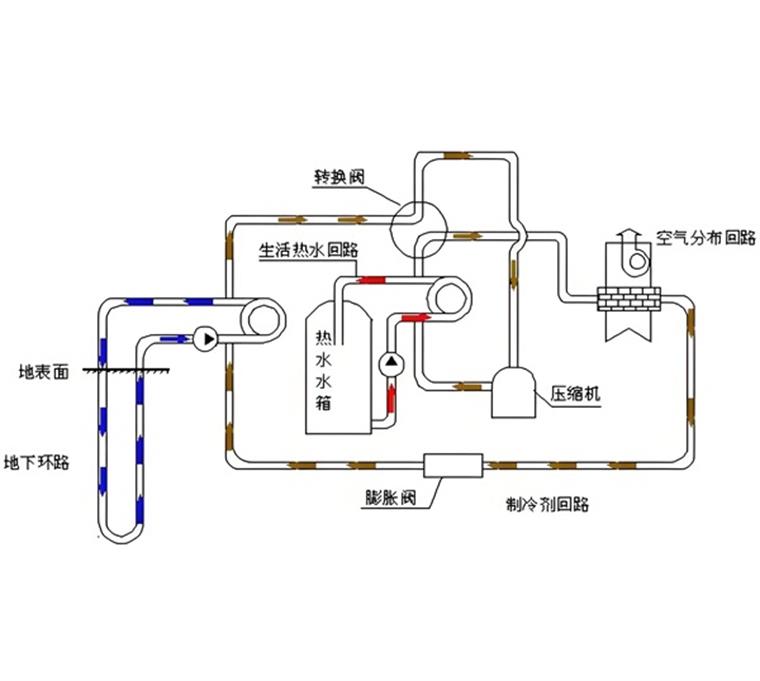 医院热泵热水系统：节能、安全、稳定的热水供应首选